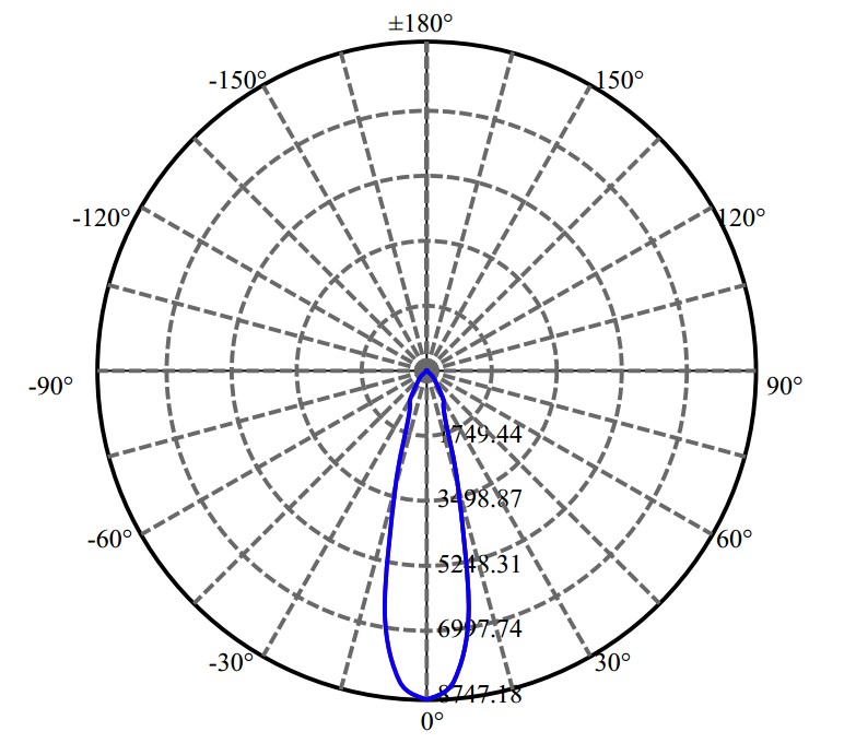 日大照明有限公司 - 朗明纳斯 SAWx15 2-1672-M